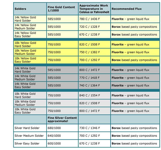 Jewelers Bench Tips Martinus on soldering, fluxes and more