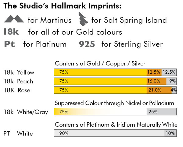 Details of Metals in Jewelry Quality and Hallmarks by Martinus
